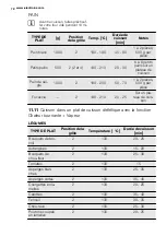 Предварительный просмотр 72 страницы Electrolux EVY7800AAX User Manual