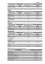 Предварительный просмотр 73 страницы Electrolux EVY7800AAX User Manual