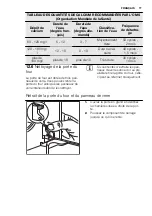 Предварительный просмотр 77 страницы Electrolux EVY7800AAX User Manual