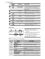 Предварительный просмотр 8 страницы Electrolux EVY8740AA User Manual