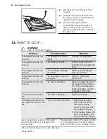 Предварительный просмотр 22 страницы Electrolux EVY8740AA User Manual