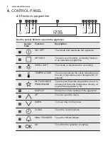 Preview for 8 page of Electrolux EVY8740AAX User Manual