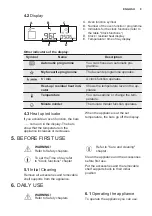 Preview for 9 page of Electrolux EVY8740AAX User Manual