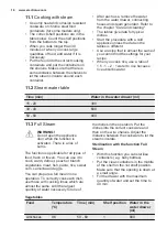 Preview for 16 page of Electrolux EVY8740AAX User Manual