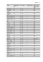 Preview for 17 page of Electrolux EVY8740AAX User Manual