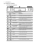 Предварительный просмотр 8 страницы Electrolux EVY8740BAX User Manual