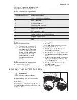 Предварительный просмотр 13 страницы Electrolux EVY8740BAX User Manual