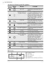 Preview for 8 page of Electrolux EVY8840AAX User Manual