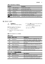 Preview for 9 page of Electrolux EVY8840AAX User Manual