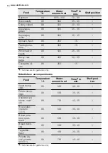 Preview for 16 page of Electrolux EVY8840AAX User Manual