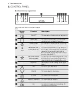 Preview for 8 page of Electrolux EVY9741AA User Manual