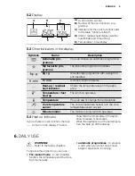 Preview for 9 page of Electrolux EVY9741AA User Manual