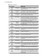 Preview for 10 page of Electrolux EVY9741AA User Manual