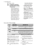 Preview for 12 page of Electrolux EVY9741AA User Manual