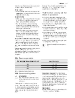 Preview for 19 page of Electrolux EVY9741AA User Manual