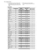 Preview for 20 page of Electrolux EVY9741AA User Manual