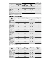 Preview for 21 page of Electrolux EVY9741AA User Manual