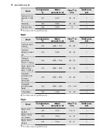 Preview for 22 page of Electrolux EVY9741AA User Manual