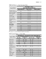 Preview for 23 page of Electrolux EVY9741AA User Manual