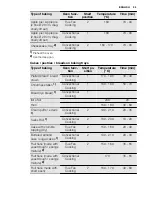 Preview for 25 page of Electrolux EVY9741AA User Manual