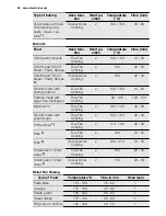 Preview for 26 page of Electrolux EVY9741AA User Manual