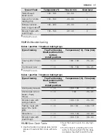 Preview for 27 page of Electrolux EVY9741AA User Manual