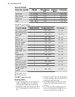 Preview for 28 page of Electrolux EVY9741AA User Manual