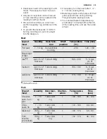 Preview for 29 page of Electrolux EVY9741AA User Manual