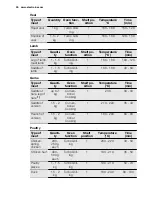 Preview for 30 page of Electrolux EVY9741AA User Manual