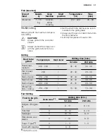 Preview for 31 page of Electrolux EVY9741AA User Manual