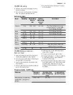 Preview for 33 page of Electrolux EVY9741AA User Manual