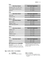 Preview for 35 page of Electrolux EVY9741AA User Manual