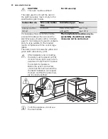 Preview for 40 page of Electrolux EVY9741AA User Manual