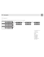 Preview for 3 page of Electrolux EVY9847AAX Brief Instructions