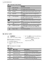 Предварительный просмотр 10 страницы Electrolux EVYP7800 User Manual