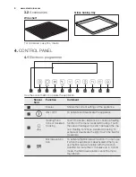 Предварительный просмотр 8 страницы Electrolux EVYP7800AX Instructions Manual