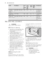 Предварительный просмотр 40 страницы Electrolux EVYP7800AX Instructions Manual