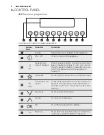 Предварительный просмотр 8 страницы Electrolux EVYP9841AX Manual