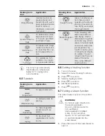 Предварительный просмотр 13 страницы Electrolux EVYP9841AX Manual