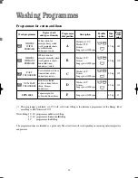 Предварительный просмотр 14 страницы Electrolux EW 1000 I Instruction Manual