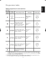 Предварительный просмотр 19 страницы Electrolux EW 1005 F Instruction Booklet