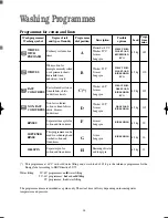 Предварительный просмотр 14 страницы Electrolux EW 1007 F Instruction Booklet