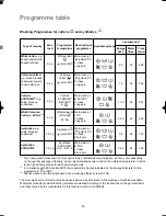 Preview for 20 page of Electrolux EW 1035 F Instruction Booklet