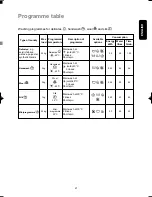 Preview for 21 page of Electrolux EW 1035 F Instruction Booklet