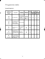 Preview for 22 page of Electrolux EW 1035 F Instruction Booklet