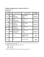 Предварительный просмотр 12 страницы Electrolux EW 1043 S Instruction Booklet