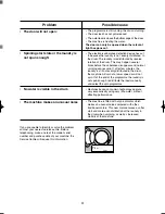 Предварительный просмотр 22 страницы Electrolux EW 1050 F Instruction Booklet