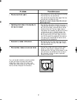 Предварительный просмотр 22 страницы Electrolux EW 1055 F Instruction Booklet