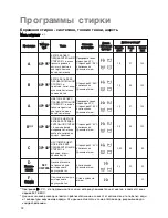 Preview for 17 page of Electrolux EW 1062 S Installation And Instruction Manual