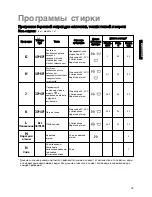 Preview for 18 page of Electrolux EW 1062 S Installation And Instruction Manual